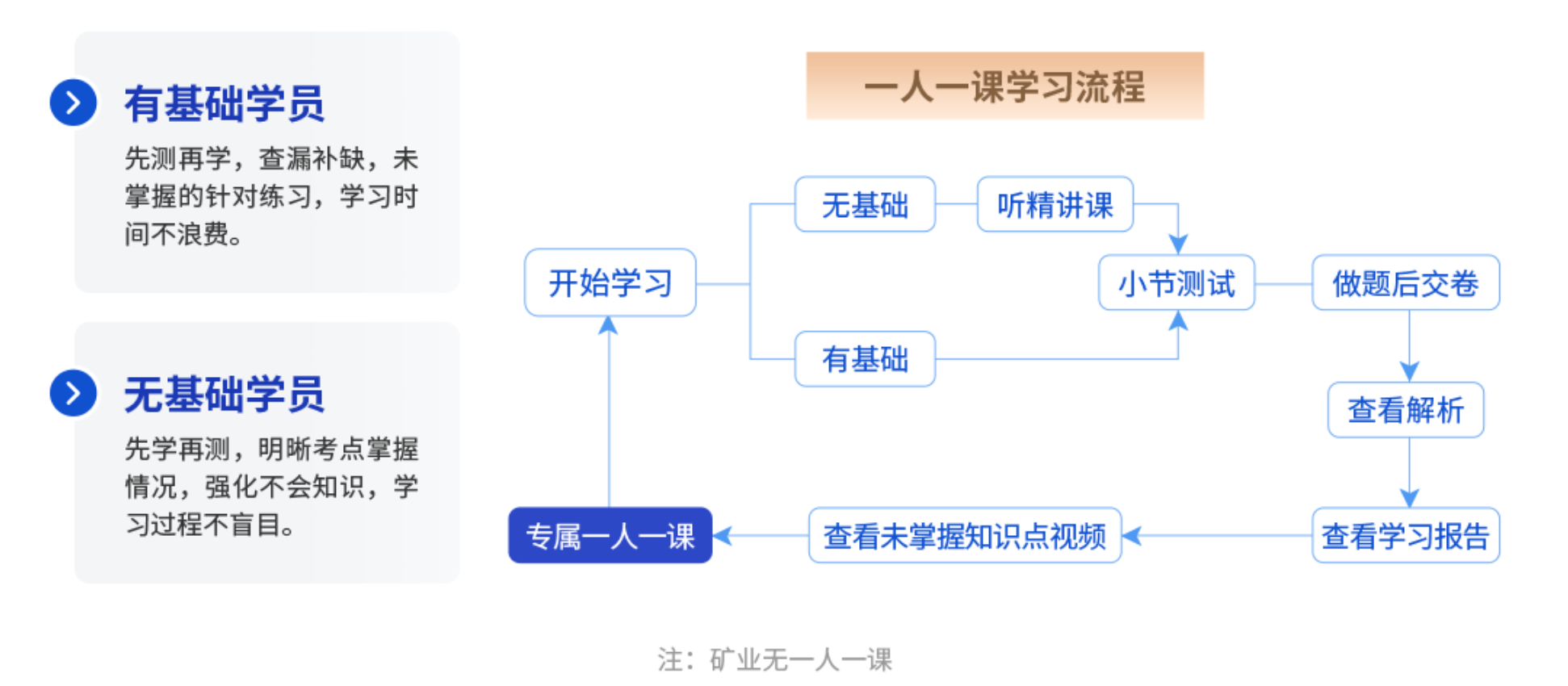 24年上海優(yōu)路二級造價工程師課程收費曝光！