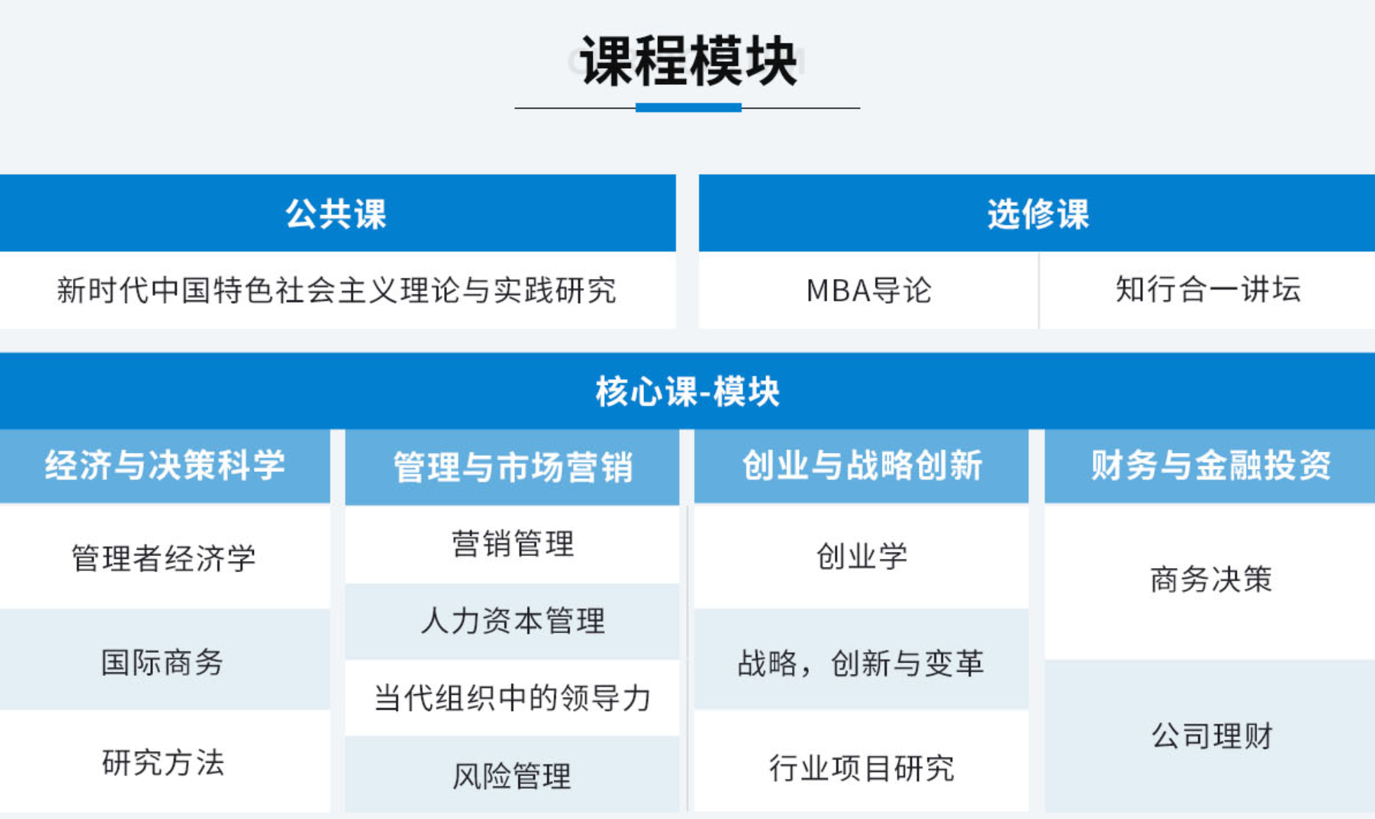 华东理工大学-澳大利亚堪培拉大学IMBA-中外合作办学