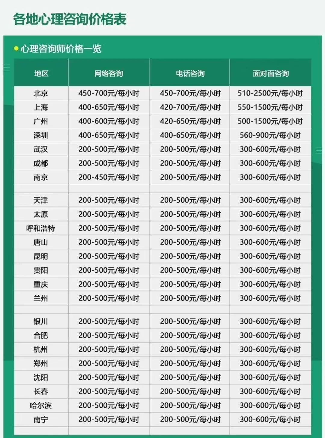 華夏思源心理咨詢師口碑怎么樣？