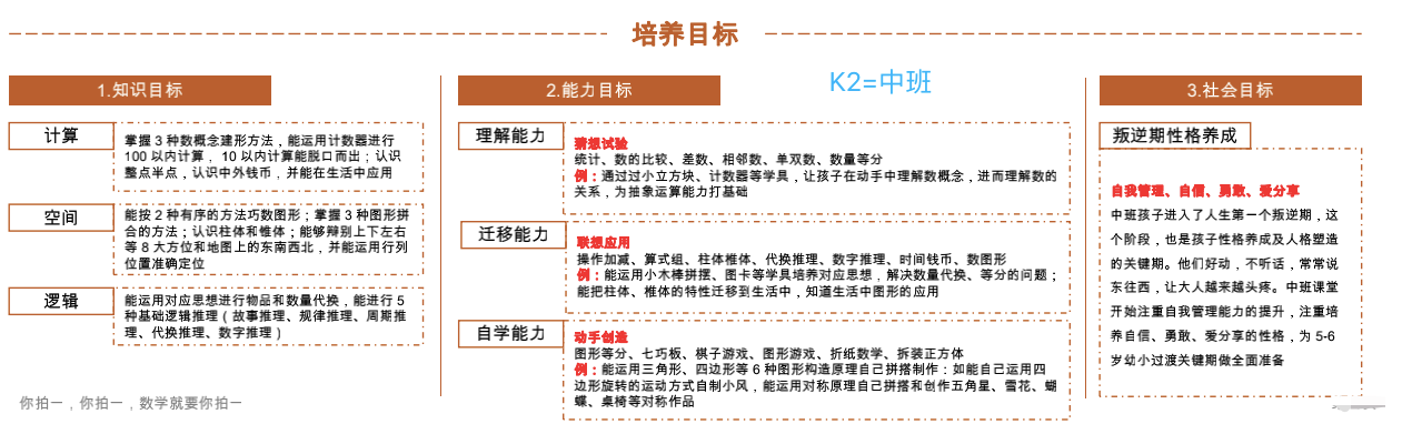 叮当学习力（原你拍一）数学思维课程大纲