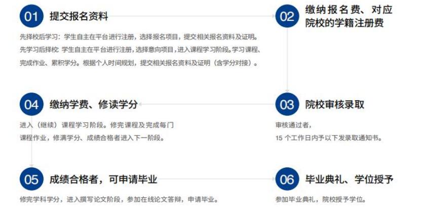 上海采购与供应链管理学位班