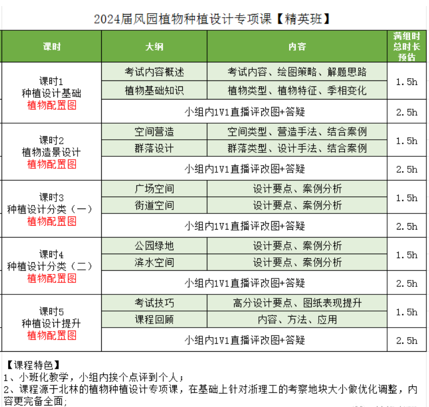 2024浙理工风园专业课考试内容大变动，该如何应对？