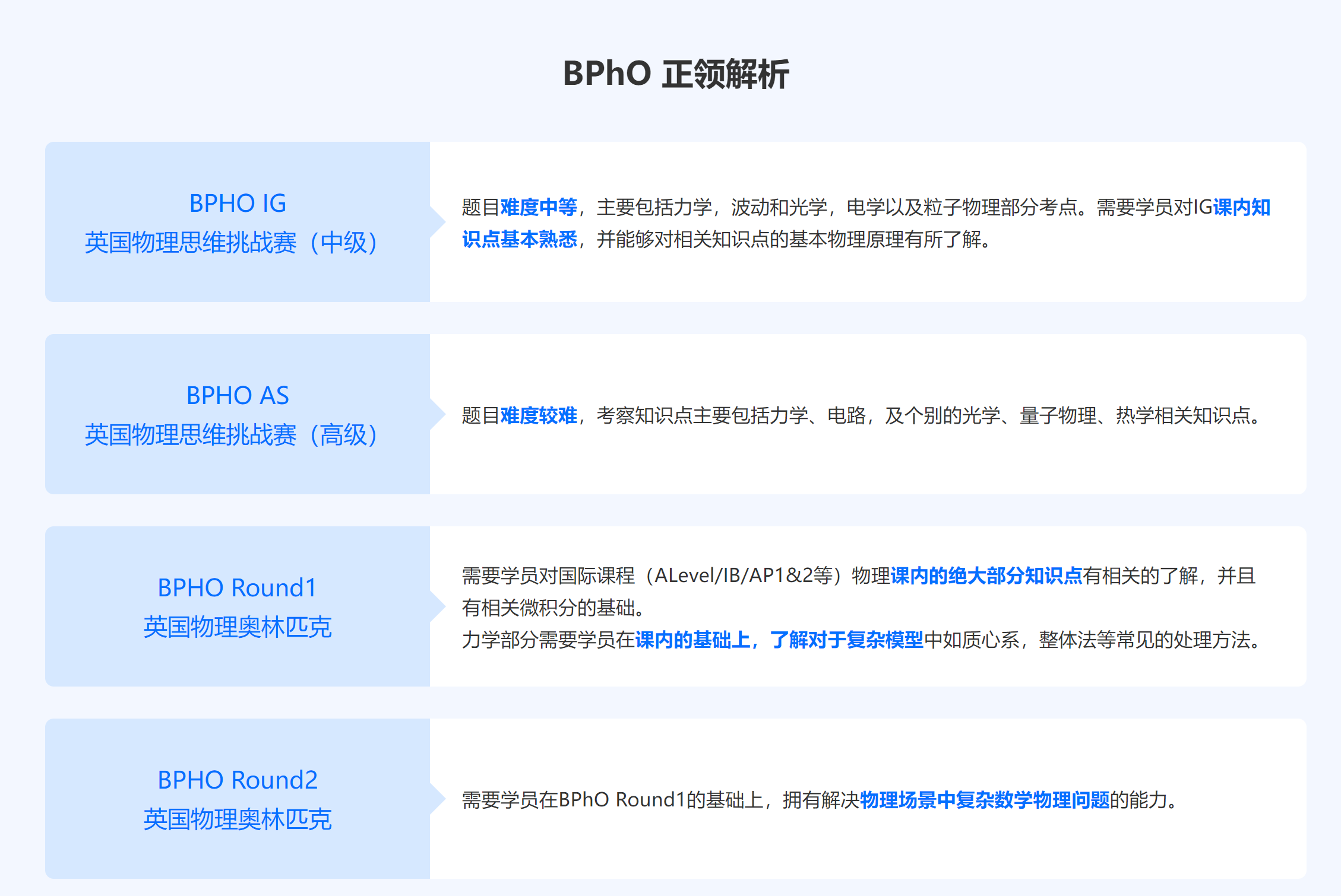 上海BPhO竞赛辅导课程