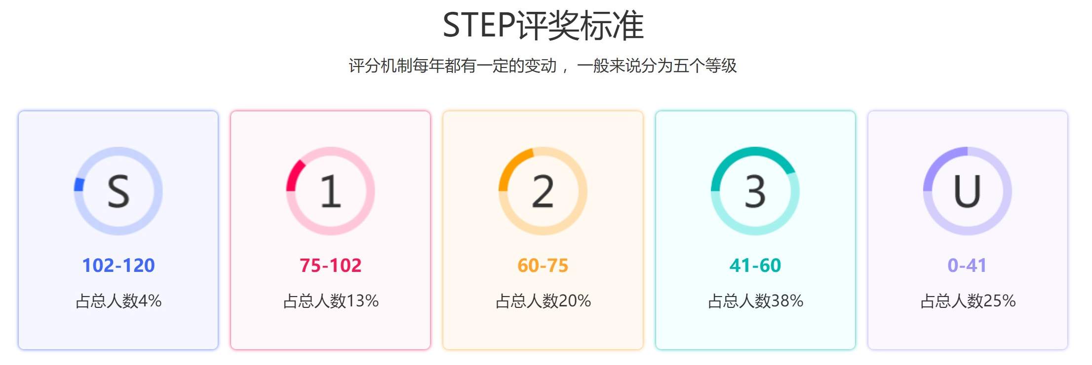 上海STEP竞赛辅导课程