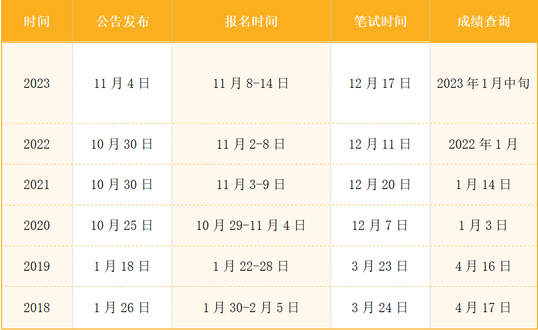 2023江苏省考职位表招录分析
