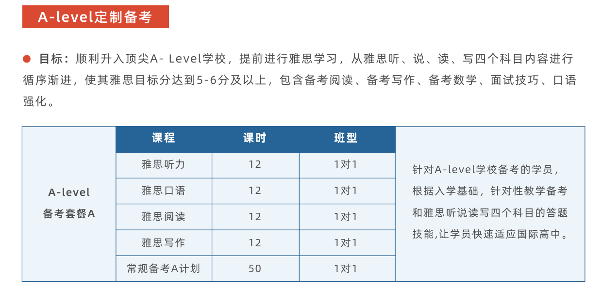 昂立A-Level培訓(xùn)課程怎么樣？