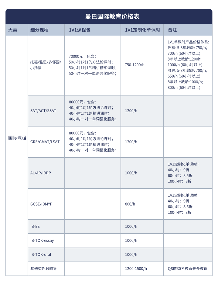 曼巴科比国际教育AP/IB课程