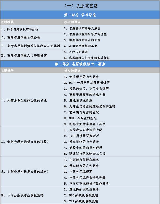 华夏思源高报师要学多久，主要学什么内容？