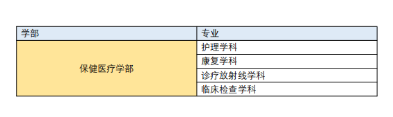 电子科大日本留学直升计划大学介绍—日本医疗大学