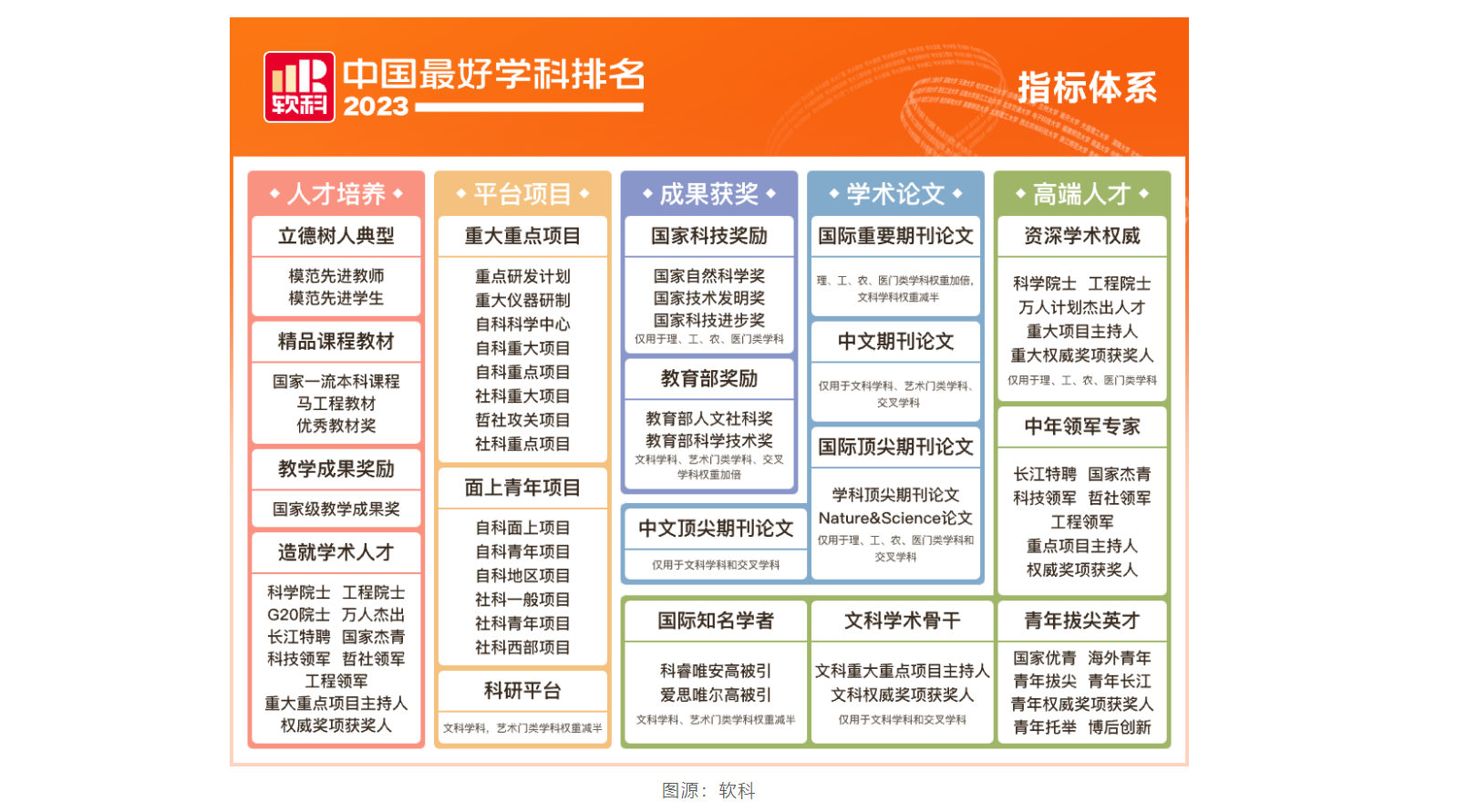 2023软科中国最好学科排名发布！