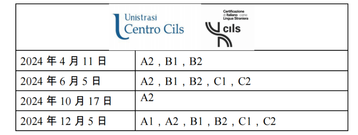 24年CILS錫耶納意大利語(yǔ)等級(jí)考試時(shí)間發(fā)布！