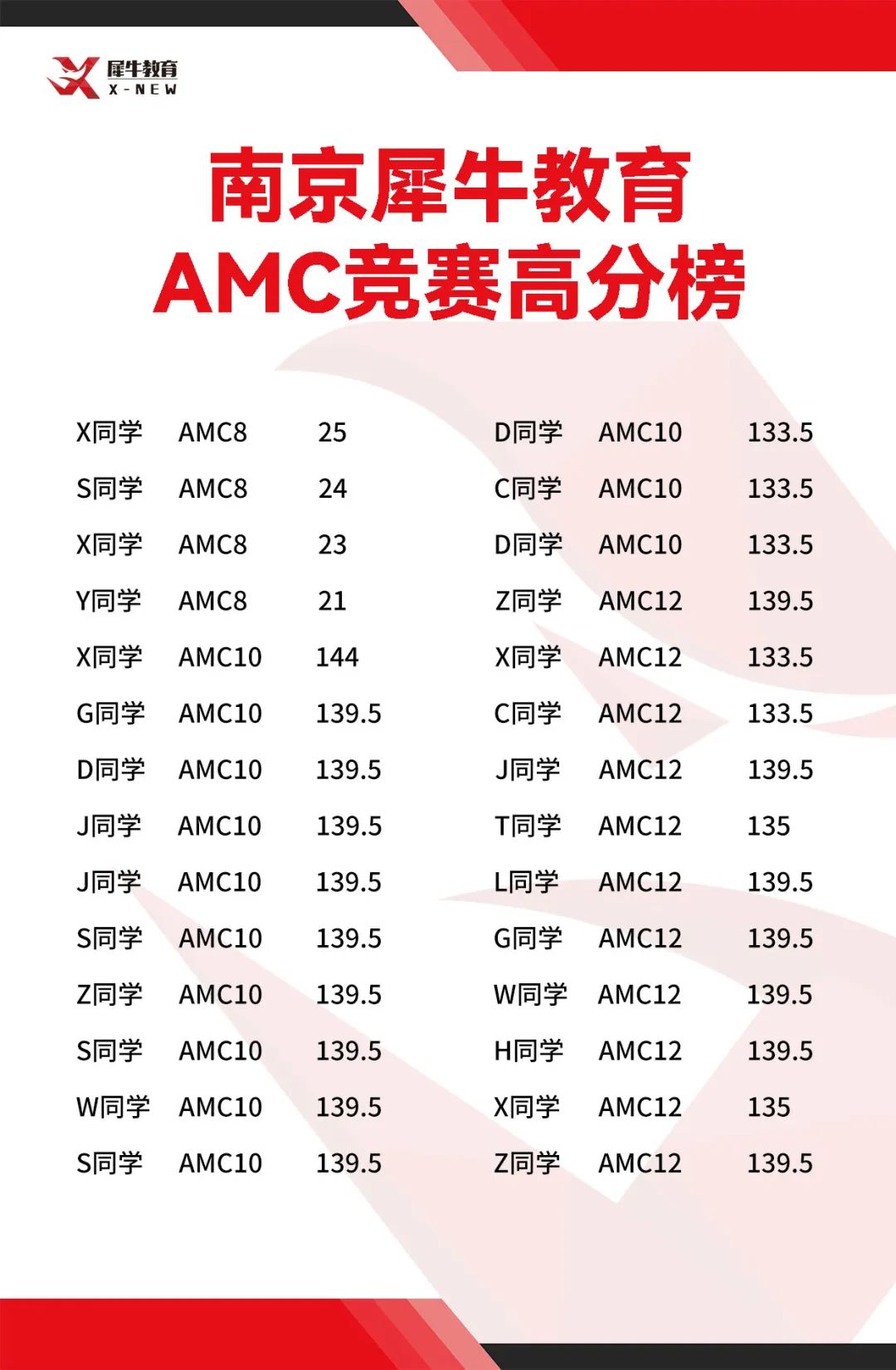 南京犀牛国际教育AMC8培训好不好？