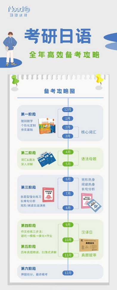 24考研日语趋势分析，如何备考更容易拿分？