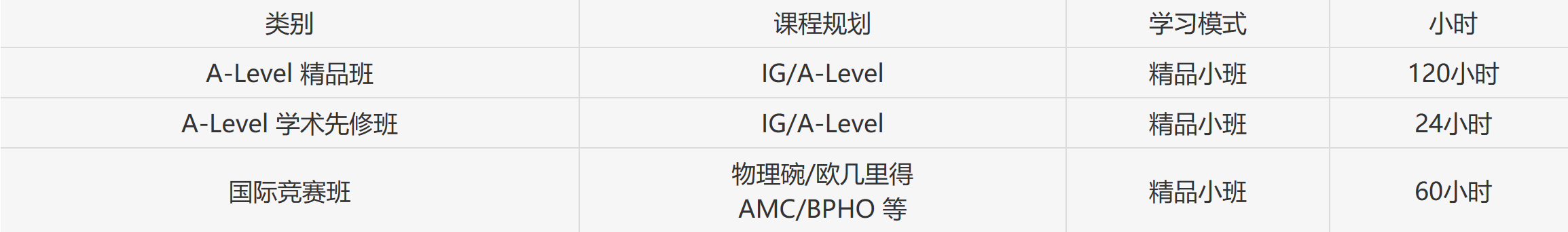 助力圆梦Top院校！北京新航道锦秋A-Level！