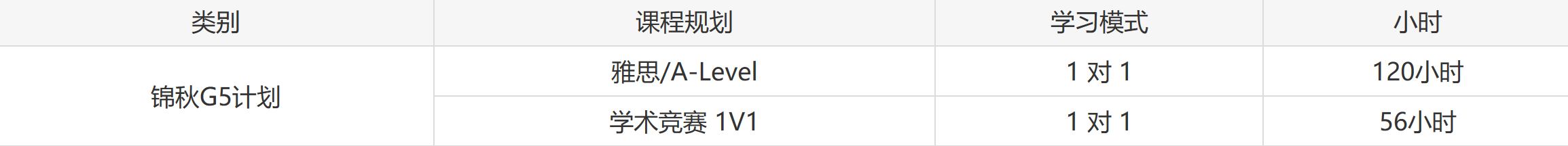 助力圆梦Top院校！北京新航道锦秋A-Level！