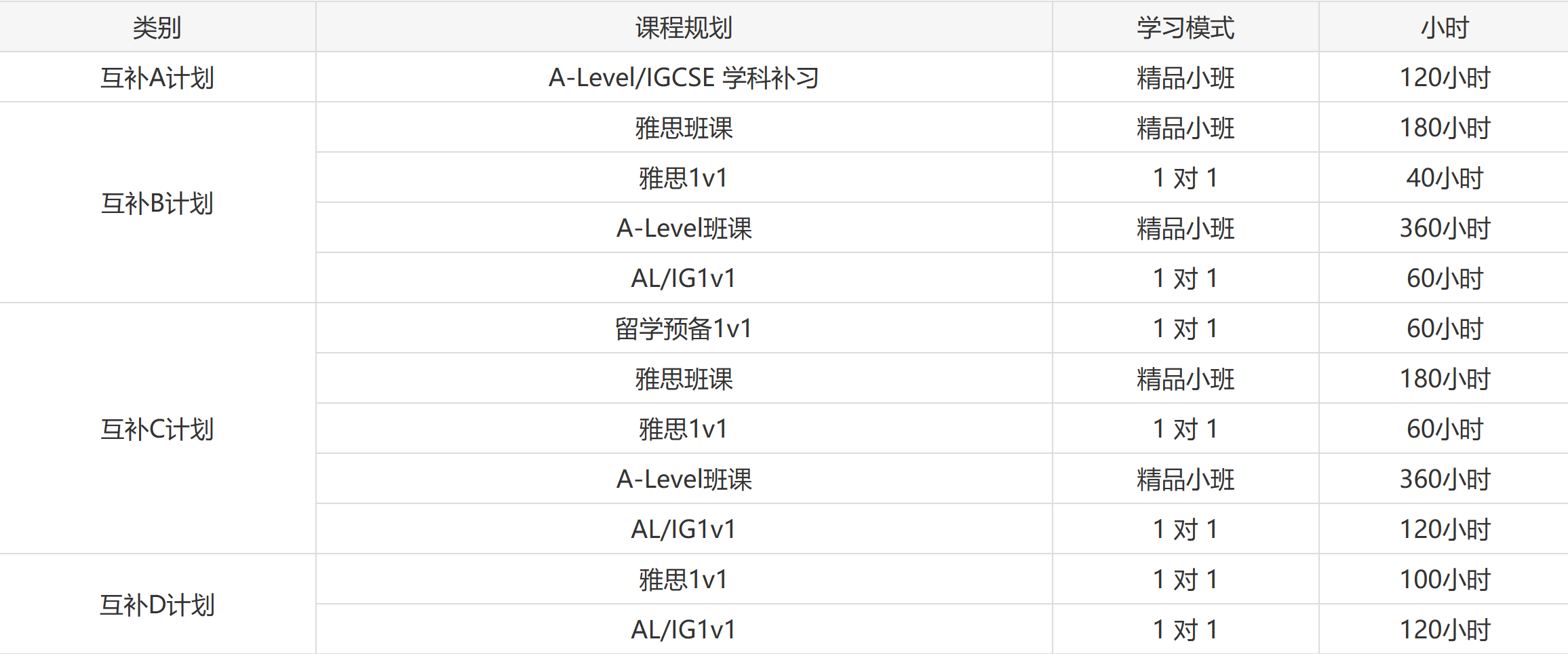 助力圆梦Top院校！北京新航道锦秋A-Level！