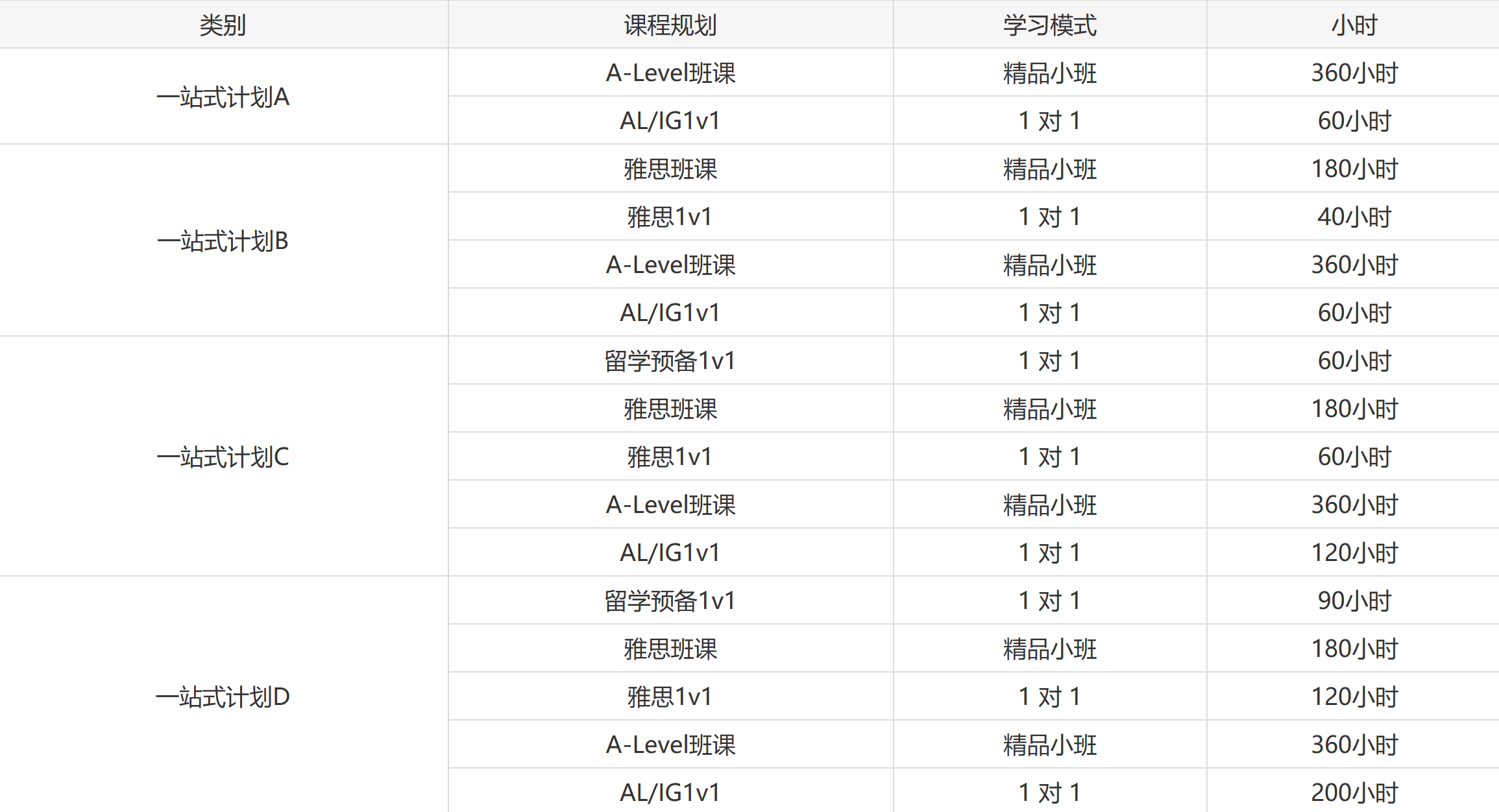 助力圆梦Top院校！北京新航道锦秋A-Level！