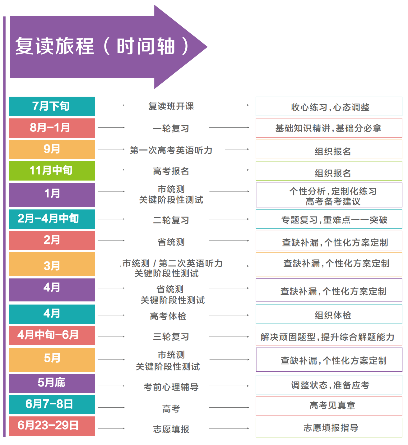 云南新東方高考復(fù)讀班