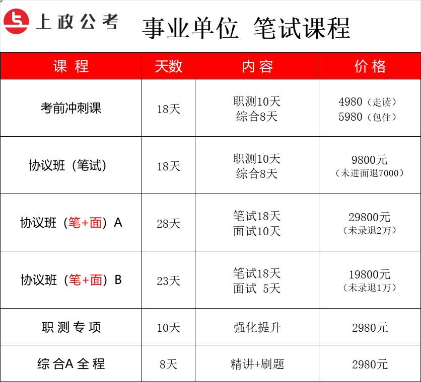 内蒙古上政公考事业单位培训怎么收费？