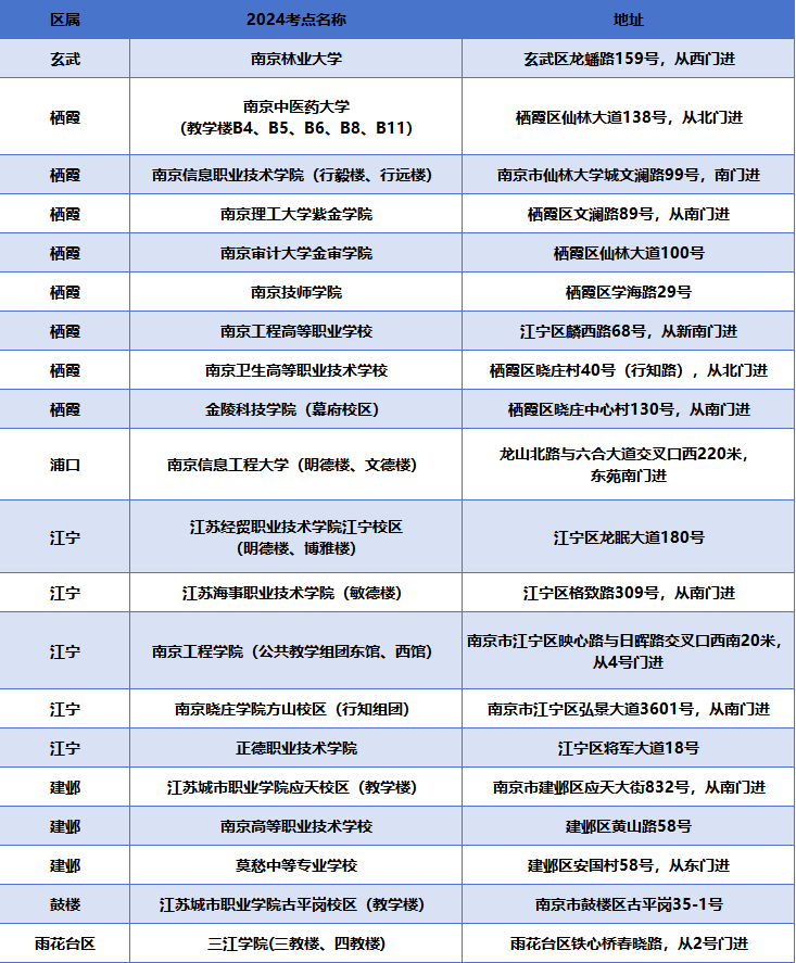 24国考南京考区考点分布图来啦！