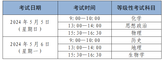 2024年上海市普通高中学业水平考试实施细则