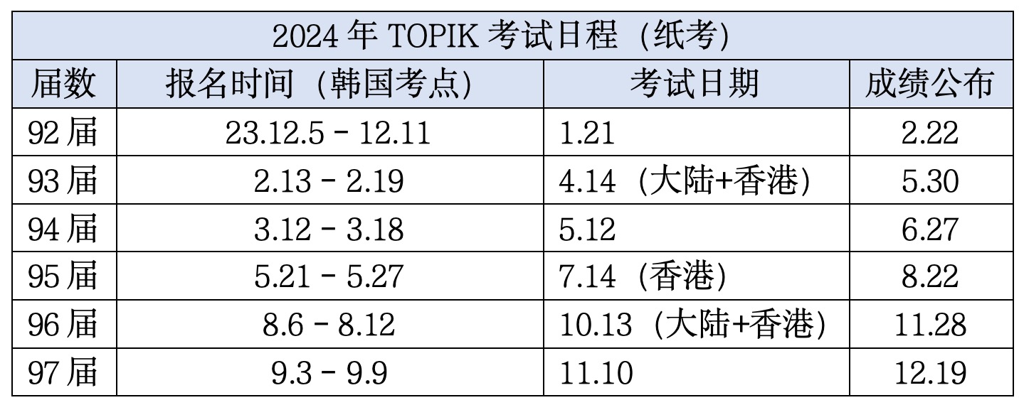 24年韓語TOPIK考試安排!