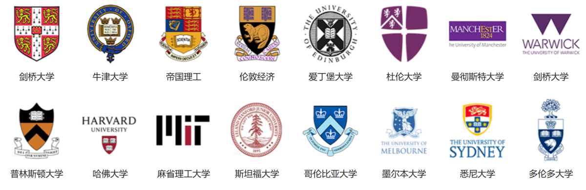 号称世界大学“准考证”的A-Level课程优势与认可度如何？