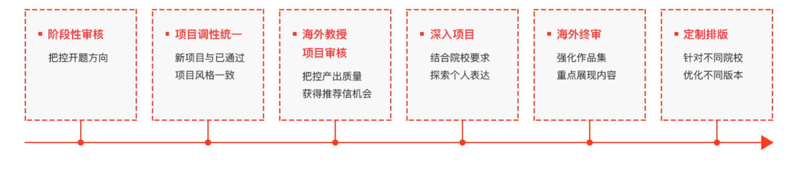 研究生作品集培训选北京SIA国际艺术怎么样？