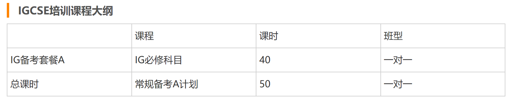 昂立的IGCSE培訓課程怎么樣？