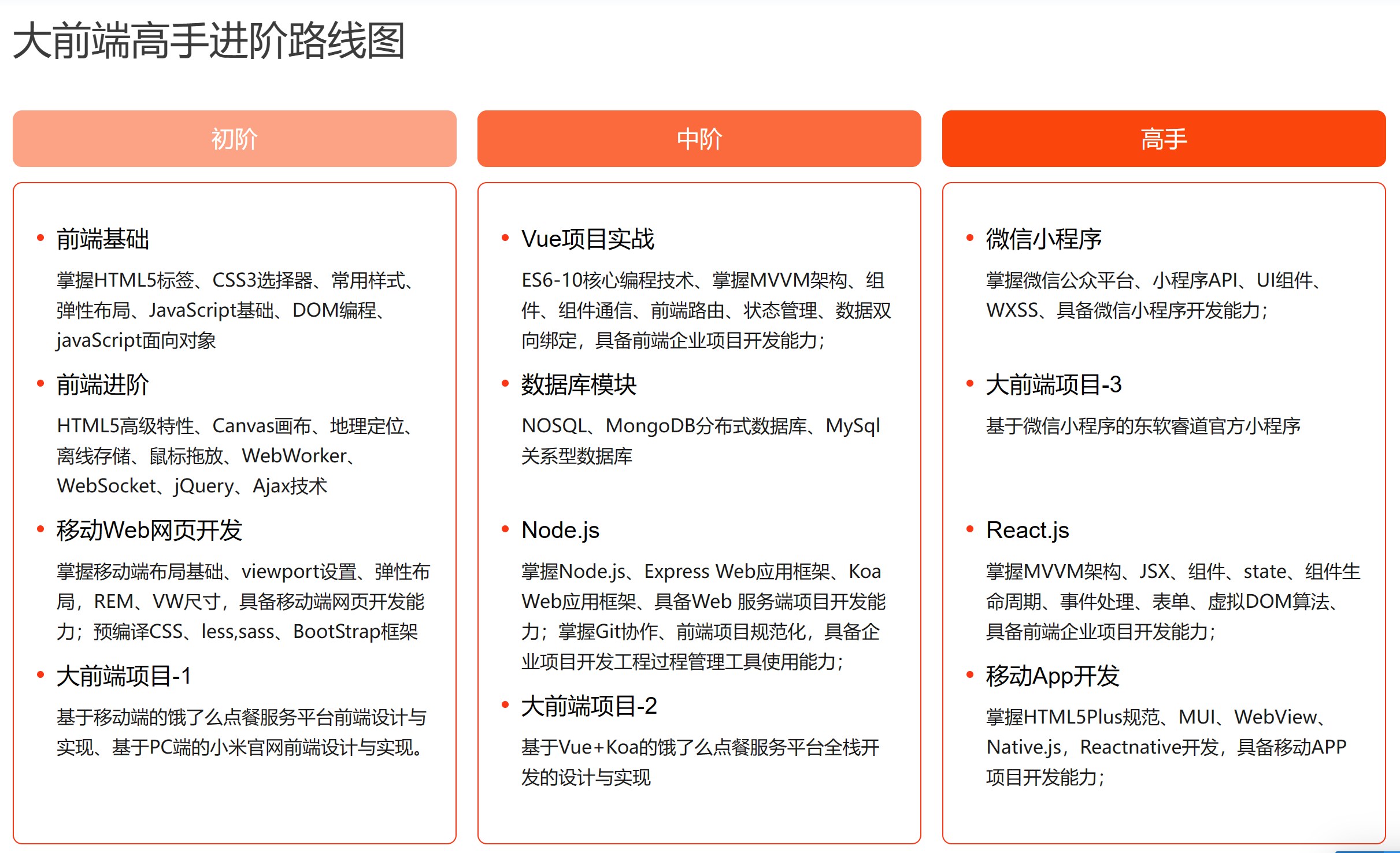 东软睿道大前端全栈工程师，打造前端人才！