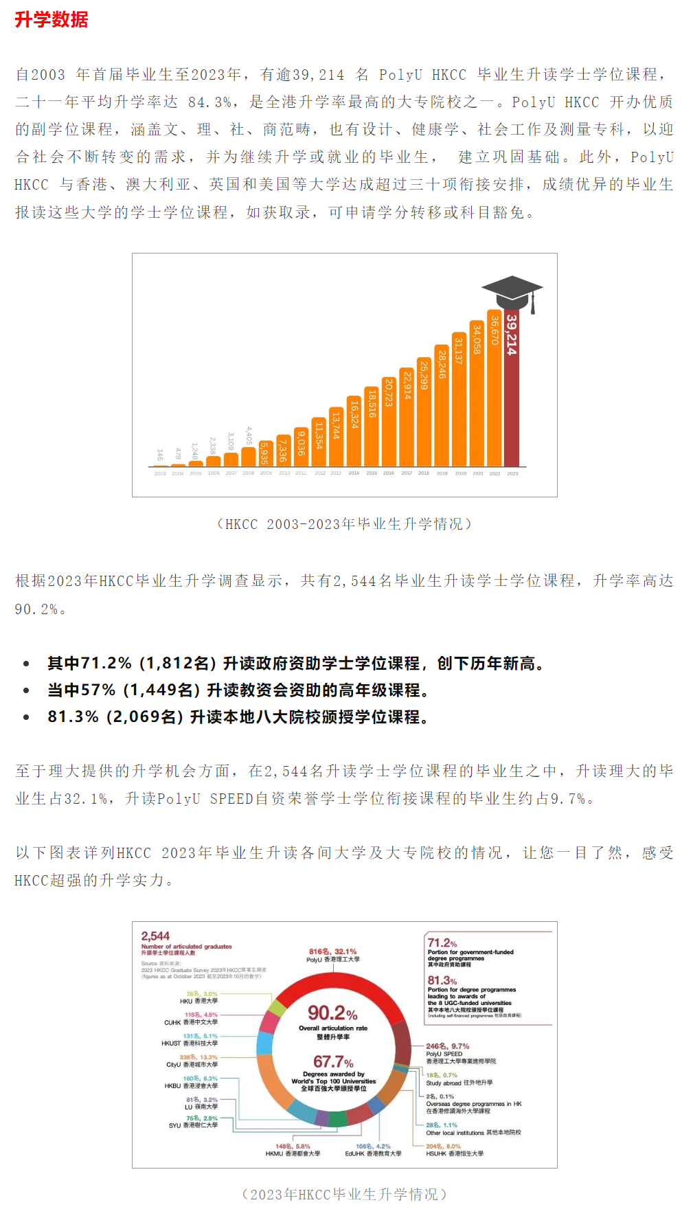 香港理工大學(xué)2024年副學(xué)士及高級文憑招生簡介！