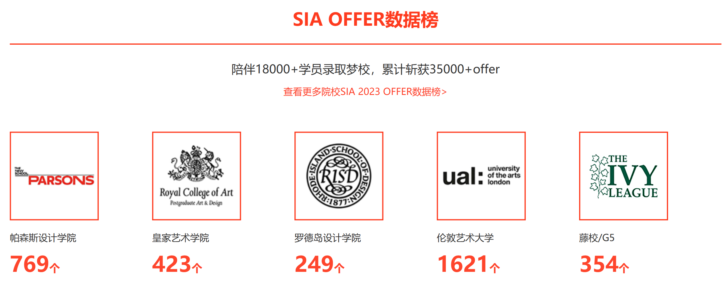 上海SIA艺术留学本科作品集辅导有什么优势？