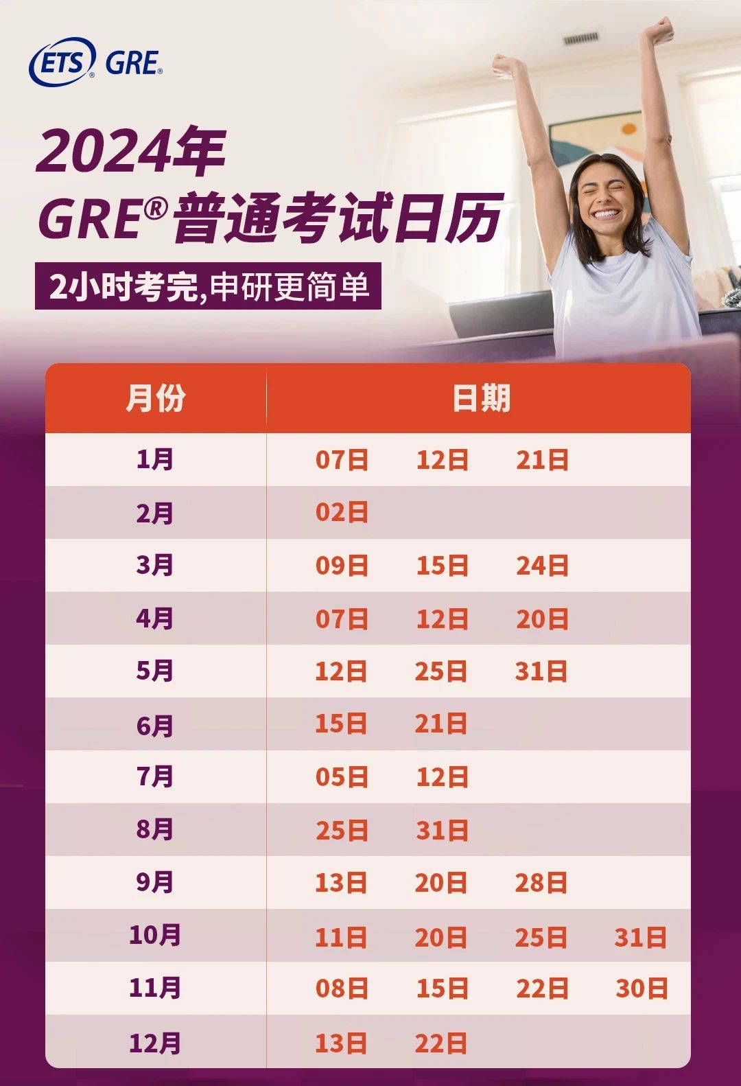 新版GRE考试考什么？