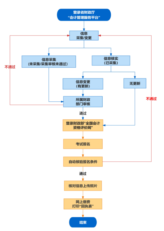 24年安徽初级会计考试安排！