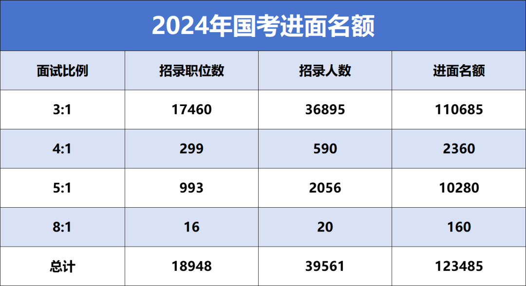 24國考筆試出分在即！一文詳細了解國考面試形式！