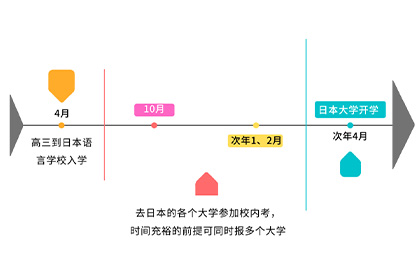 艺考出分考得不理想怎么办？可选择日本艺术留学