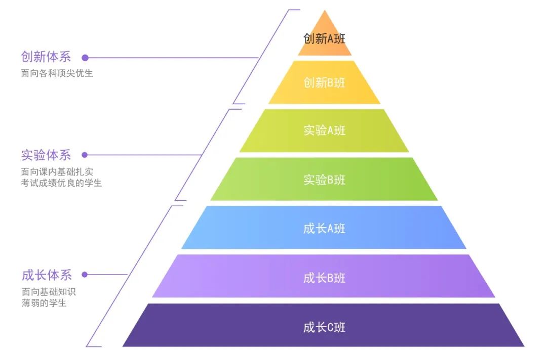 昆山星火教育培訓(xùn)機(jī)構(gòu)怎么樣？