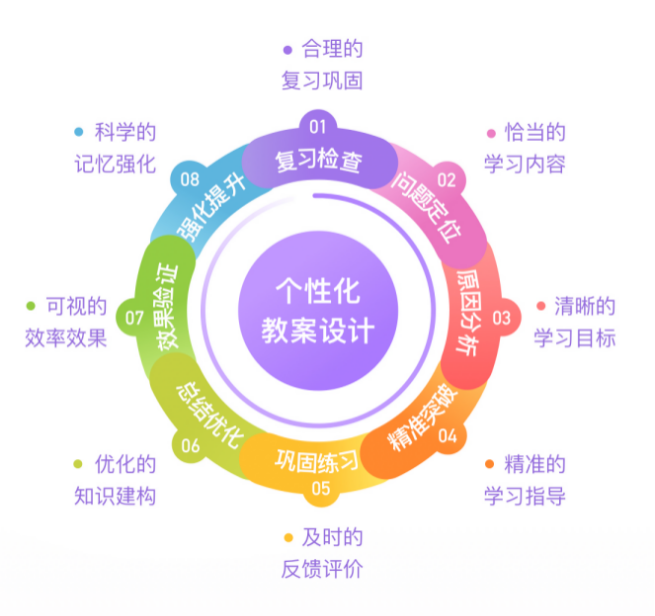 昆山星火教育培訓(xùn)機(jī)構(gòu)怎么樣？