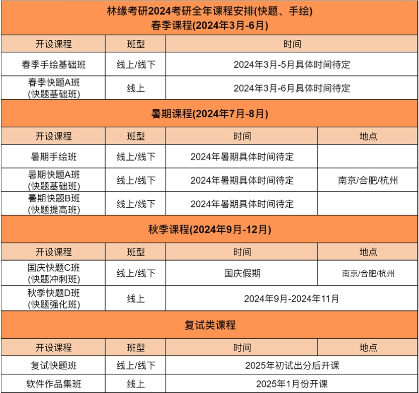 林缘考研2024考研全年课程安排(快题、手绘)