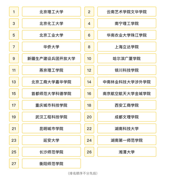 新東方比鄰中文與27所高校達(dá)成戰(zhàn)略合作，助力國(guó)際中文教育人才培養(yǎng)！