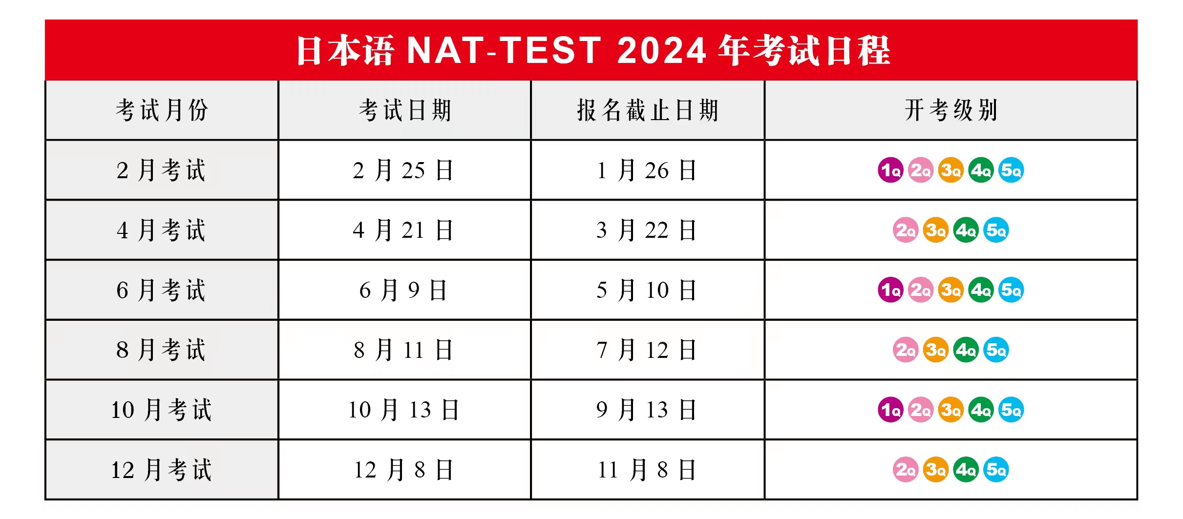 速看！2024年日语NAT考试日程公布！