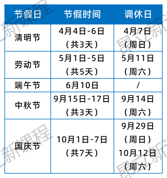 24年上海高考/等级考/合格考时间及节假日安排出炉！
