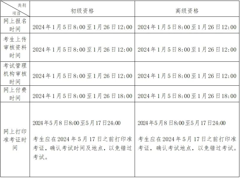 北京发布2024初级会计考试工作安排的通知!