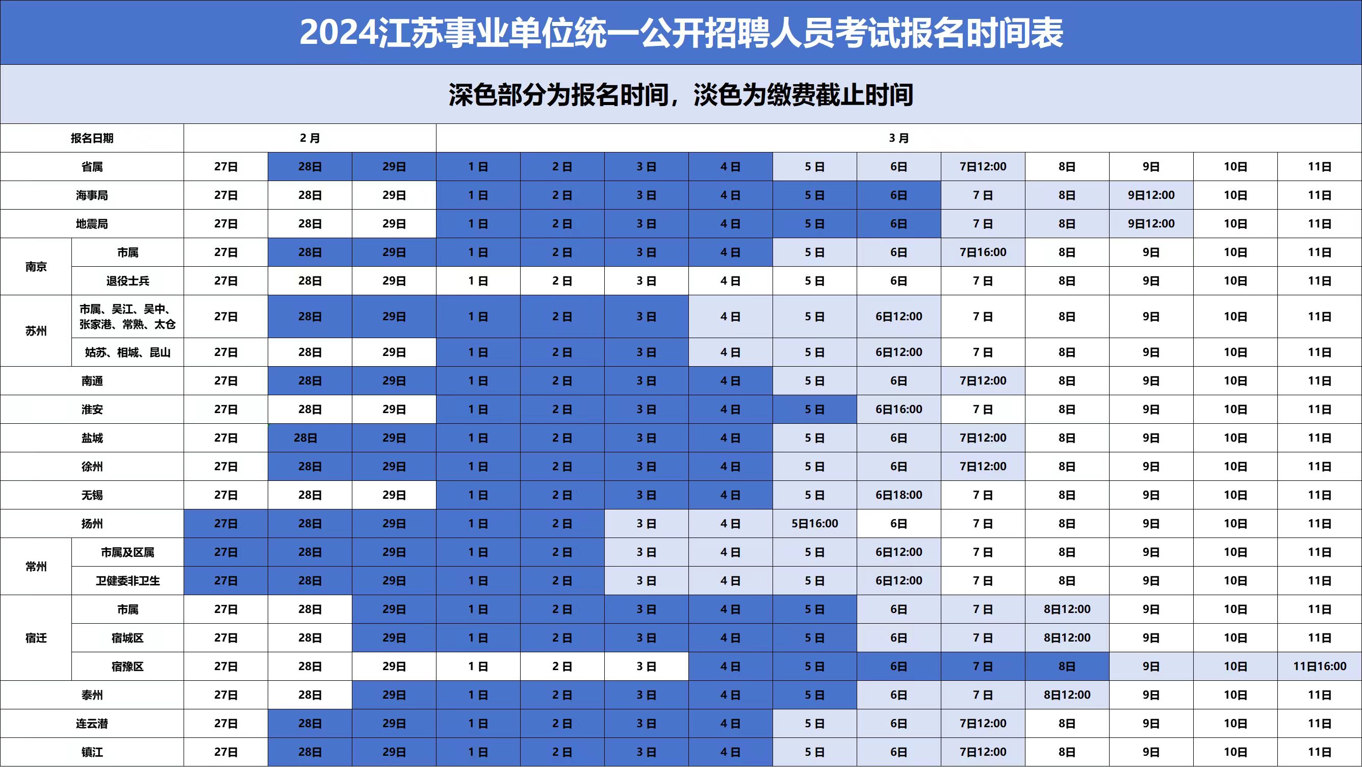 24江苏事业单位考试报名时间表一览！