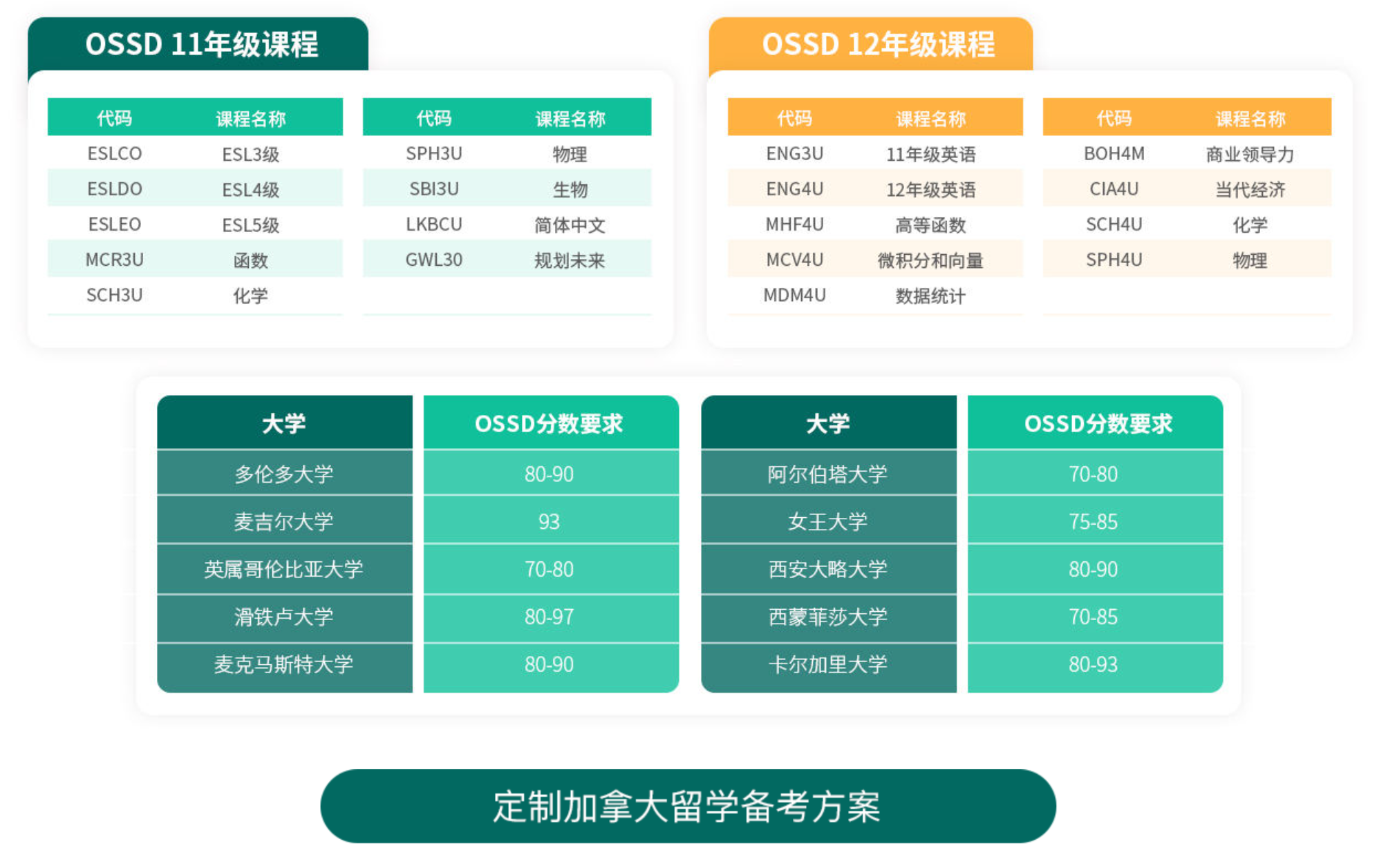 加拿大本科留学