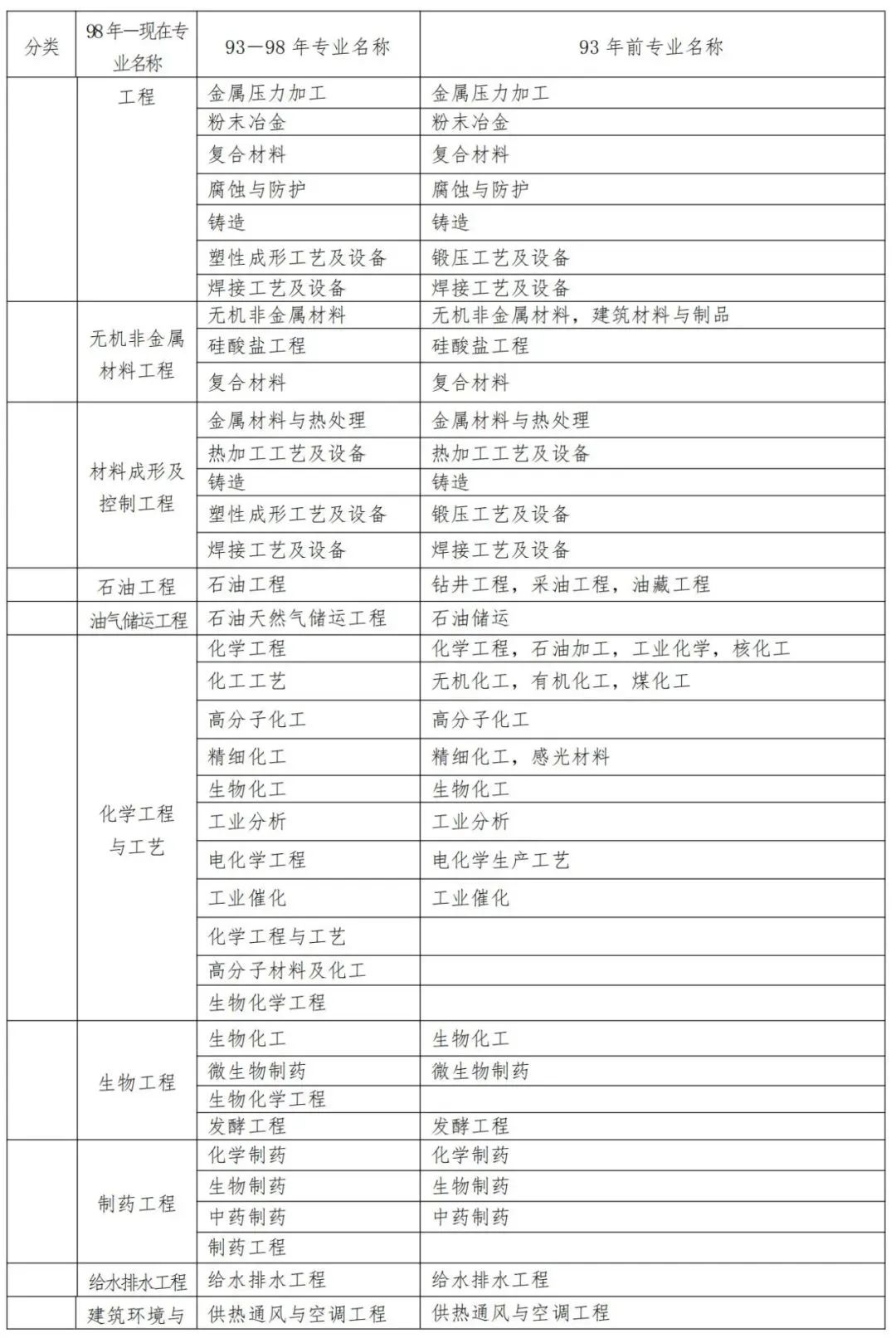 二建報名火熱進行中！報考條件一覽！