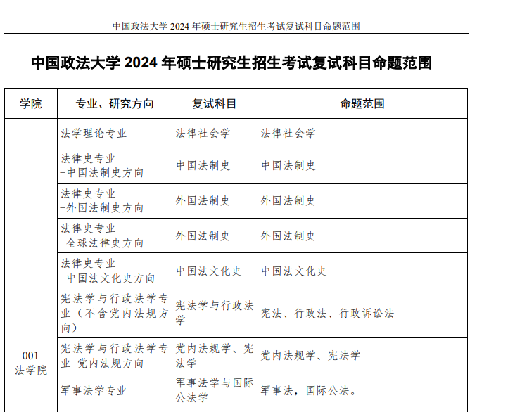 注意！已公布复试信息院校总汇