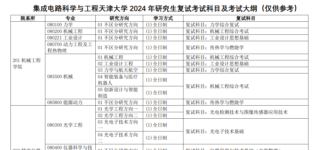 注意！已公布复试信息院校总汇