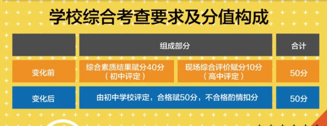 2024上海中考4大新变化！
