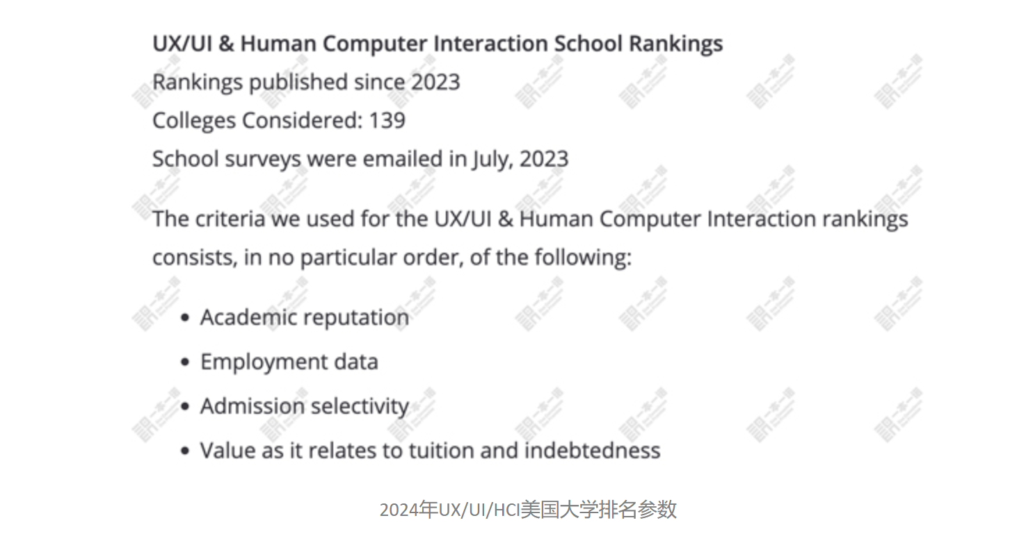 ACR 2024年UX/UI/HCI美国大学本科研究生大学排名一览！